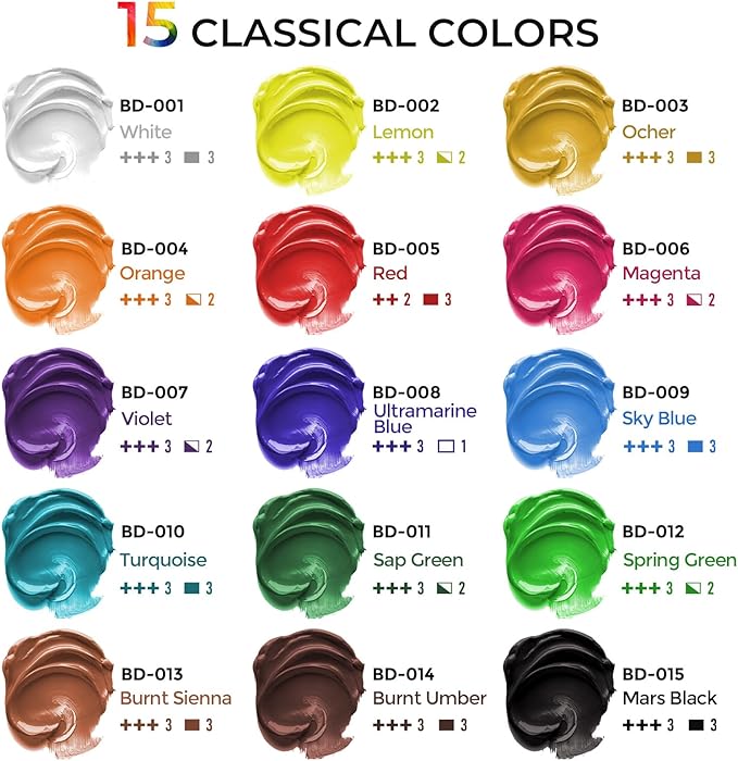 15 Colors Large Bulk Acrylic Paint Set (10 oz,300 ml) Art Painting Supplies for Multi Surface Canvas Wood Leather Fabric Rock Craft, Non Toxic Paint for Kid & Adult with Pump, Color Wheel