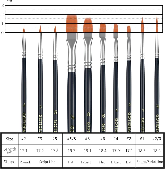GOTIDEAL Paint Brush Set, 50 Pcs Round Pointed Tip, Small Nylon Hair Brushes for Acrylic, Oil and Gouache，Body, Face Nail Art and Rock Painting, Perfect for Kids & Adult