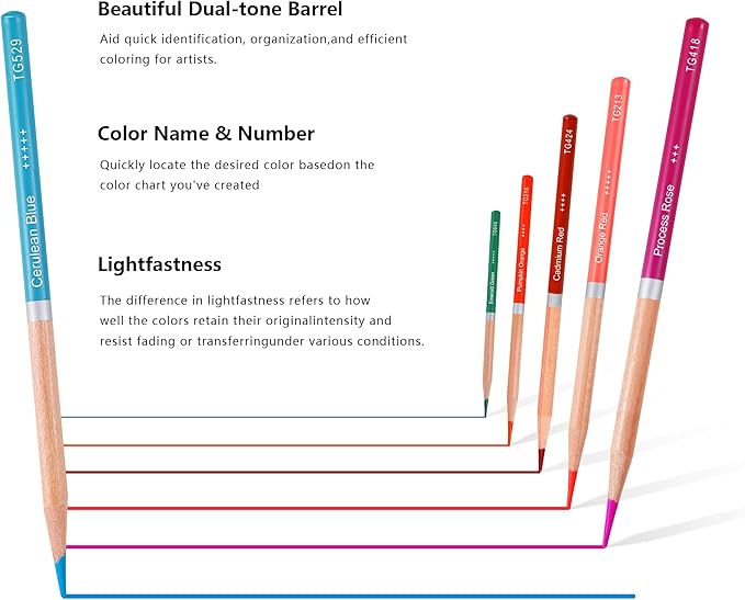 KALOUR 72 Professional Colored Pencil for Coloring,Oil-Based,Soft Core–Ideal for Artists and Beginners