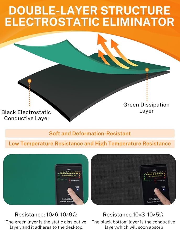 Urban Vista 23.7" x 118" Rubber ESD Soldering Mat Roll, Anti-Static High Temp Resistant Grounding Desk Mat for Circuit Repair, Phone, PC, Tablet
