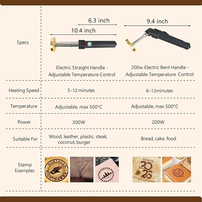 KAINSY Custom Electric Branding Iron for Wood, Black Adjustable Temperature Controlled Branding Iron, Personalized Logo Metal Branding Iron for Wood Burning Stamp Leather, Woodworking Tools DIY Gift