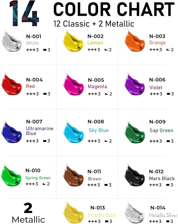 Nicpro 14 Colors Large Bulk Outdoor Acrylic Paint Set (16.9 oz, 500 ml) Rich Art Painting Supplies, Non Toxic for Multi Surface Canvas Rock Wood Leather Fabric Stone Metal Wall Craft with Color Wheel