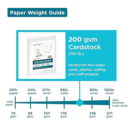PrintWorks White Matte Cardstock 8.5" x 11" - 100 Sheets - 200 gsm Paper/110 lb Cardstock - Prints Like Matte Photo Paper - Ideal for School & Crafts - Photo Card Stock Made in the USA (00568)