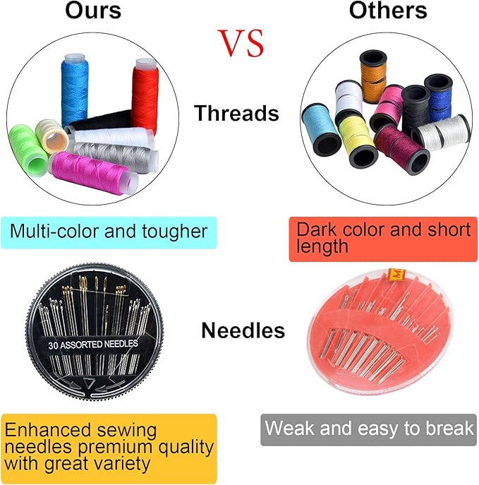 Sewing Kit, Zipper Portable Mini Sewing Kits for Adults, Kids, Traveler, Beginner, Emergency, Family Repair, Sewing Supplies with 12 Color Thread, Scissors, Needles, Tape Measure and Other Accessories