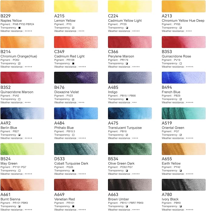 Paul Rubens Artist Watercolor Paint Set,24 Vibrant Colors in Portable Box, Great Lightfastness, Perfect Travel Professional Watercolor Set for Artists, Beginners, Adults