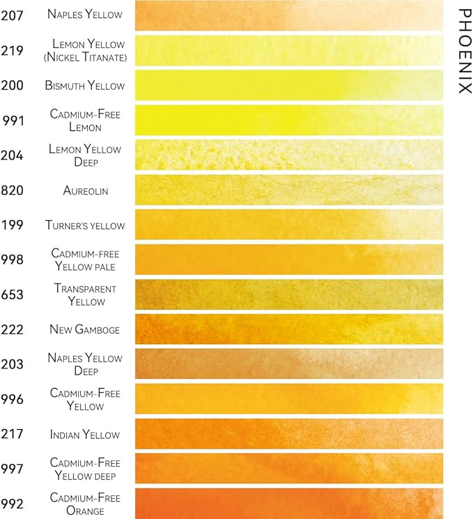 PHOENIX Professional Watercolor Paint Single Tube - 0.47 Fl Oz / 14ml - Cadmium-Free Yellow Pale