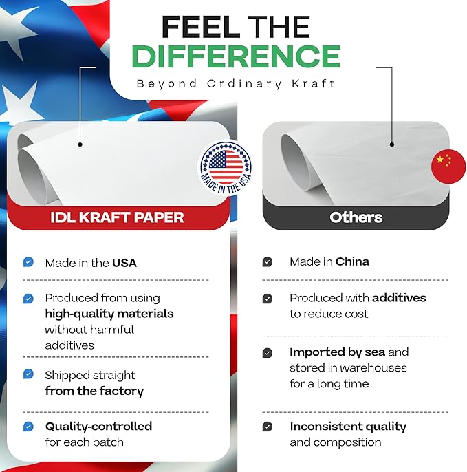 Extra White Offset Kraft Paper Roll 18" x 2160" (180 ft), 2-Pack – USA-Made 50lb Premium Eco Paper, Brighter-Than-Standard White – Ideal for Arts & Crafts, School Projects, Wrapping by IDL Packaging