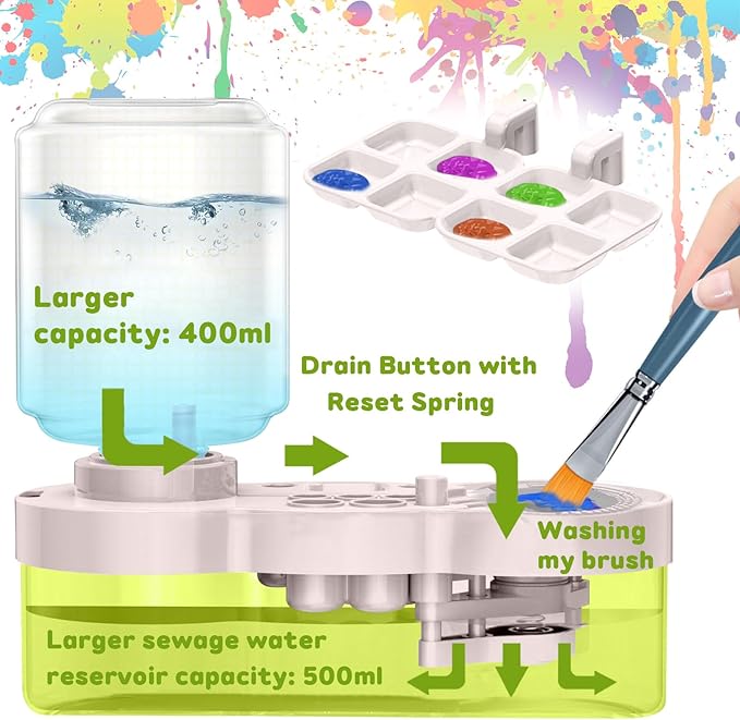 2025 Upgraded Paint Brush Cleaner Tool,Brush Rinser Cup Painting Running Water Circulation Art Supplies for Acrylic,Watercolor and Water Based Creative Gift for Adult Artist Beginners Kids