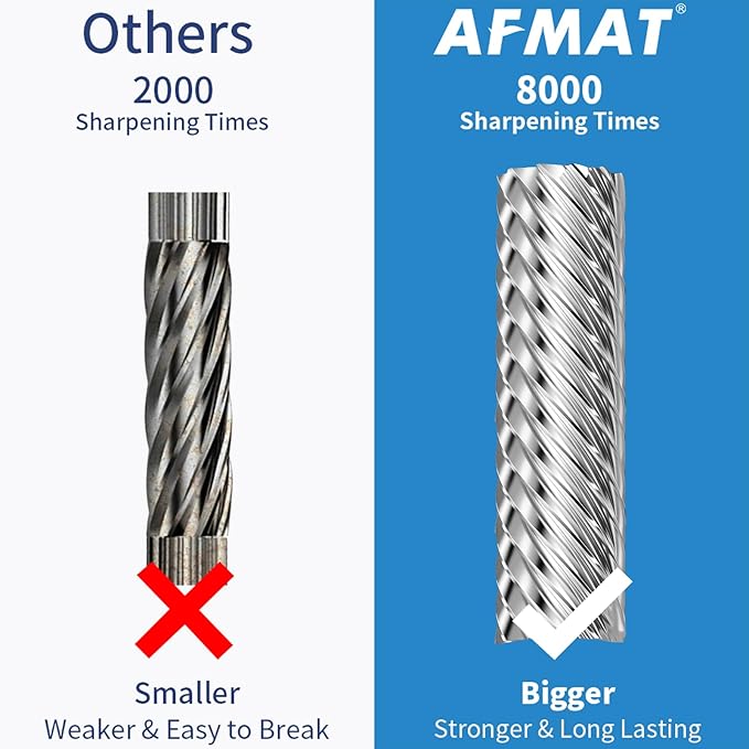 AFMAT Electric Pencil Sharpener for Colored Pencils, Auto Stop, Fast Sharpen in 3s, Large Hole Pencil Sharpener Plug in for 6-12mm No.2/Jumbo Pencils PS91