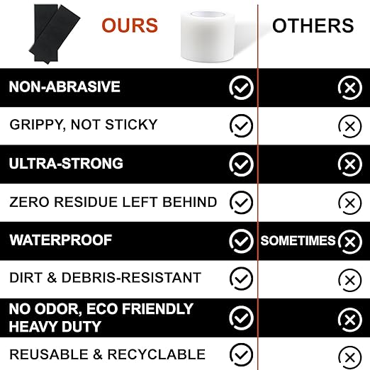 Non-Abrasive Grip Wrap Tape, 2In x 60ft, Thick Heavy Duty Tape. Tear, Peel & Slip Resistant for Max Comfort and Control, for Wrapping Tools, Home Goodsm, Hardware, Utility Items More (Clear)