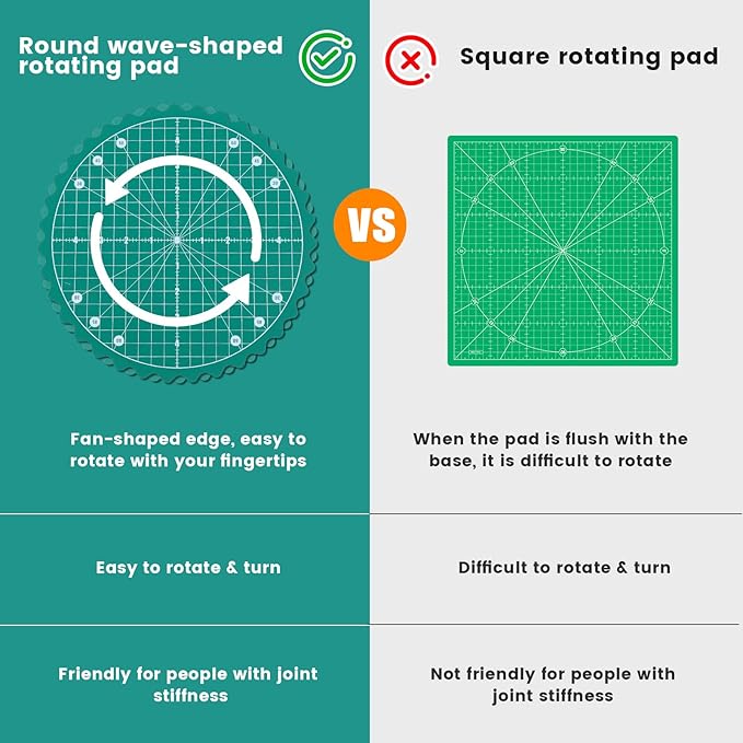 10" Rotating Quilt Cutting Mat, 360° Round Small Self Healing Rotating Mat with Non-Slip Base &Scalloped Edge, Sewing Board Cutting Mat for Quilting Fabric Leather English Paper Patchwork &Art Project