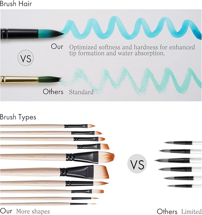 ARTIFY Watercolor Brush Set, 17 Pcs Professional Paint Brushes with Case for Beginners and Artists, Various Shapes, Optimized Hairs for Watercolor, Gouache, Ink, Tempera, and Fabric Painting