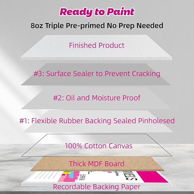 Canvas Boards for Painting - 11x14 10-Pack Bulk Canvas Panels Value Pack - 10 oz Primed Acid-Free 100% Cotton Canvas for Painting, Ready to Paint & Lightweight, Ideal for Acrylic, Oil Paint