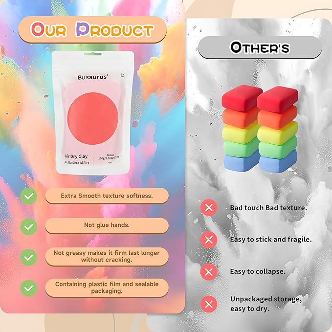 100g White Air Dry Foam Clay, DIY Magic Model Clay for Kids, Colorful Soft Clays for School Supply, Slime, Art Projects, Cosplay - Non-Sticky, Non-Toxic & Safe - Gifts for Boys & Girls and Adult