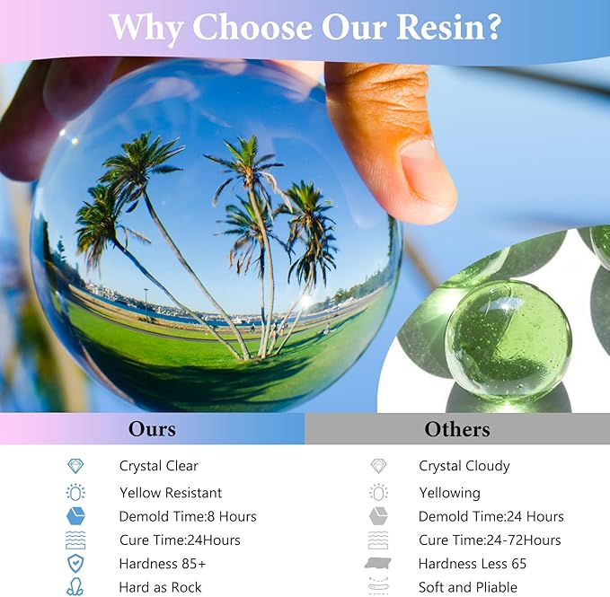 Epoxy Resin 1 Gallon - Crystal Clear Epoxy Resin Kit - Self-Leveling, High-Glossy, No Yellowing, No Bubbles, Perfect for Crafts, Table Tops, DIY 1:1 Ratio