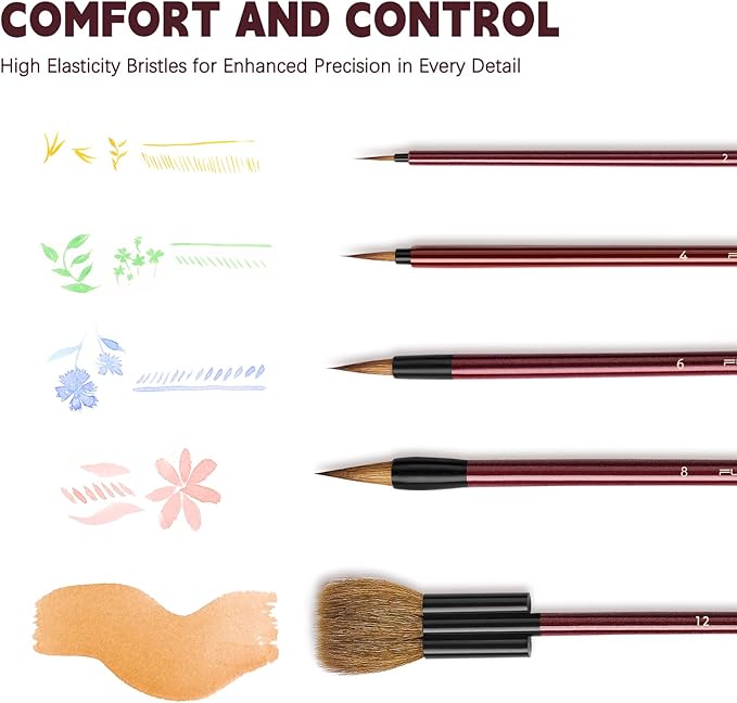 Watercolor Brushes Professional, Fuumuui 5Pcs Synthetic Goat Mixed Hair Water Color Paint Brush Set with Flat Round Detail for Watercolor, Pottery, Acrylic, Gouache