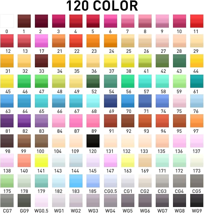 Alcohol Markers Set, 120 colors Alcohol Based Dual Tip, Broad and Fine Tip for Adult Coloring Books, Drawing, Sketching