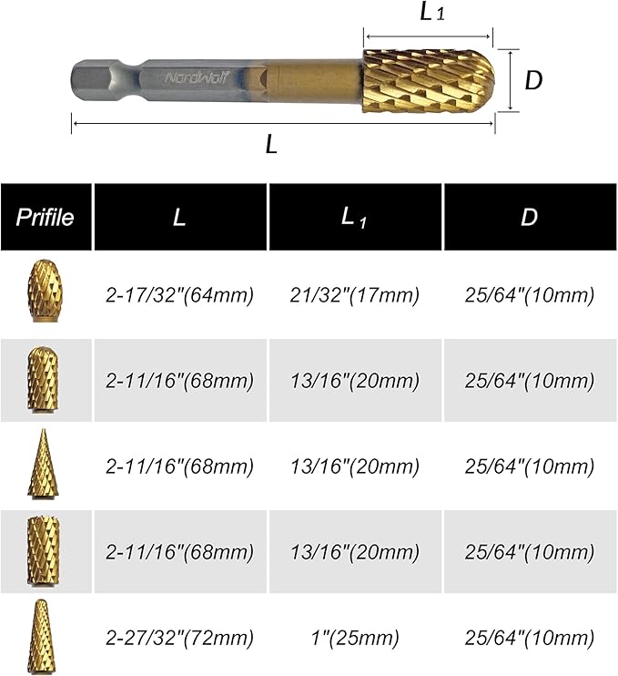 NordWolf 5-Piece Rotary Burr Carving Rasp Files Set, with 1/4" Hex Shank for Metal, Soft Metal, Wood & Plastic Deburring, Shaping, Grooving, Polishing and Grinding