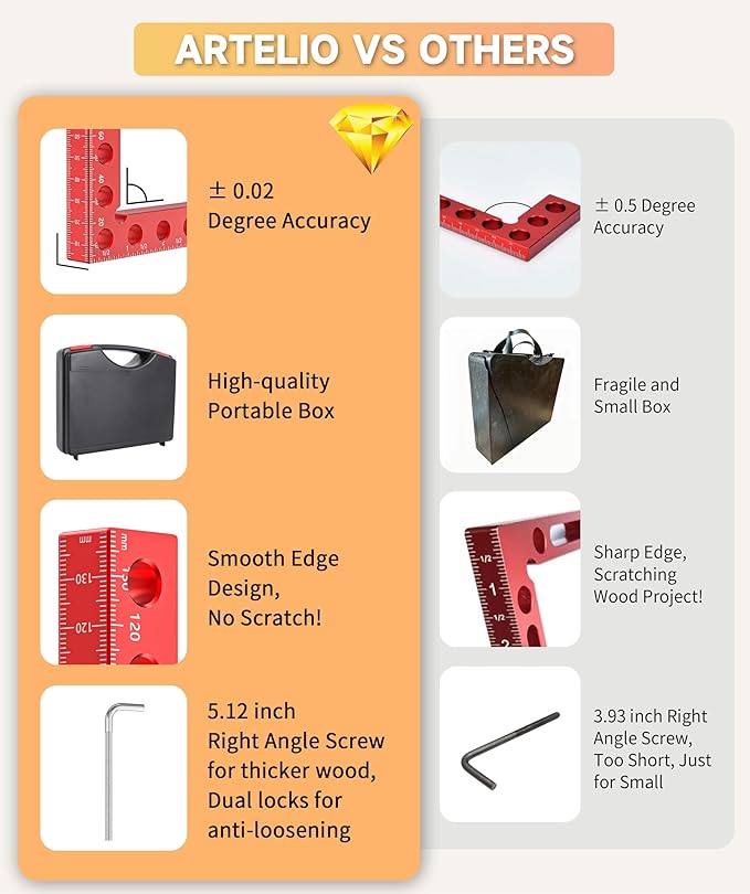 Corner Clamps for Woodworking, 90 Degree Corner Clamp, 4 Pack 5.5" x 5.5" Aluminum Alloy Woodworking Tools, with Storage Case, Clamping Positioning Squares for Cabinet, Frame, Drawer, Box