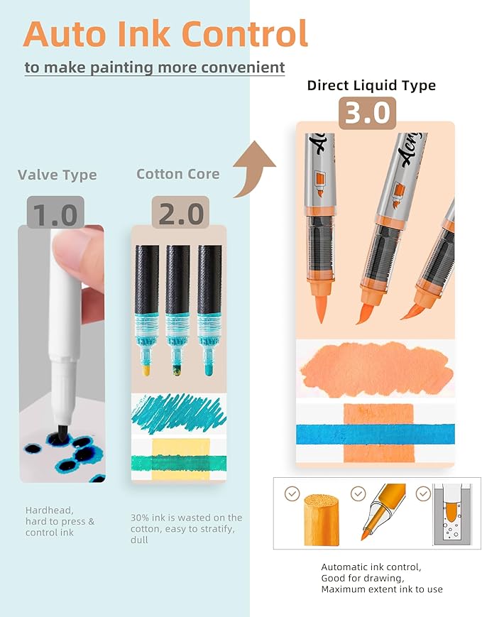 Woomer Gel Ink Acrylic Paint Marker: Single-color Available, Durable Brush Tips, Direct Liquid Acrylic Markers for Rock Fabric Glass Egg DIY Crafts, Waterbased & Waterproof after Dry, 36 Colors