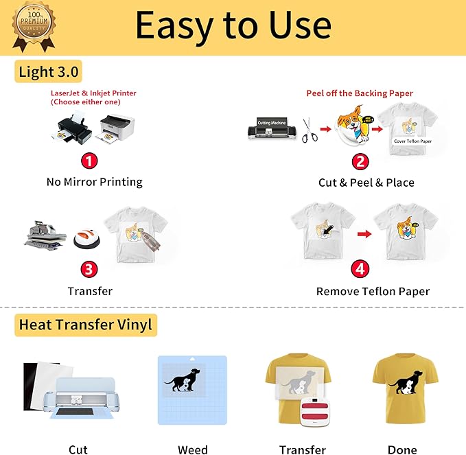 TransOurDream Iron on Heat Transfer Paper for Light Fabric (20 Sheets, 8.5x11") Printable Iron on Transfers for Inkjet Printer & Laserjet Printer, Heat Transfer Vinyl for T Shirts (2 Sheets, 8.5x11")