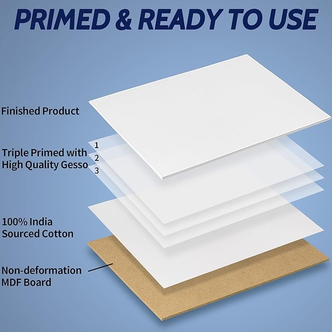 FIXSMITH Canvas Boards for Painting 6x8 Inch, Super Value 14 Pack Paint Canvases, White Blank Canvas Panels, 100% Cotton Primed Canvas Boards for Painting Art Supplies