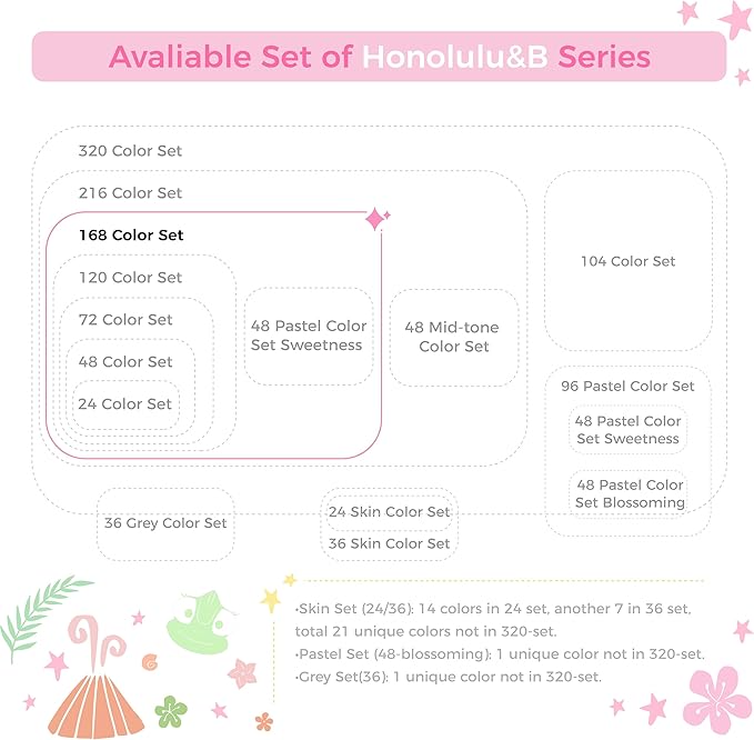 Ohuhu Alcohol Markers Brush Tip: 168-Color Double Tipped Art Marker Set for Artist Adults Coloring Illustrations -Honolulu B -Brush & Fine -Refillable