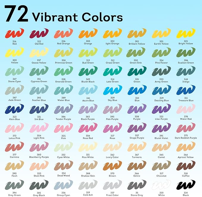 72 Colors Acrylic Paint Markers, Soft Brush Tip Paint Pens and Paint Markers, Acrylic Paint Pens for Wood, Christmas Gifts,Stone,Canvas,Pumpkin,Glass,Egg,Rock Painting and DIY Crafts Art Supplies