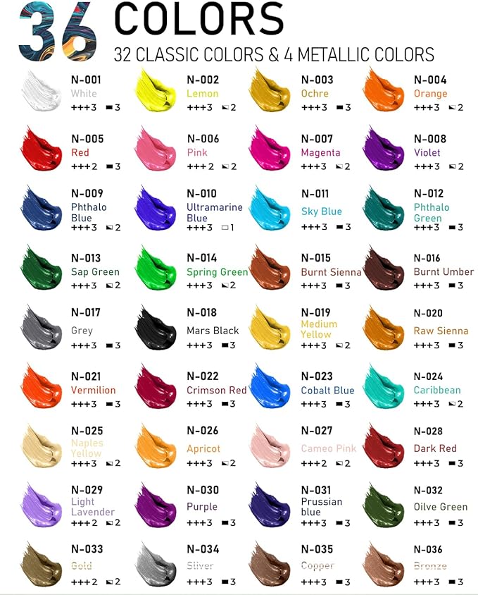 Nicpro 36 Colors Acrylic Paint Set with 12 Brushes & Palette, Non Toxic Art Supplies Kit for Fabric Painting, Canvas, Clay, Wood, Rock & Ceramic, Rich Pigments for Adults, Beginners, Professional Artist (2 oz, 60 ml)