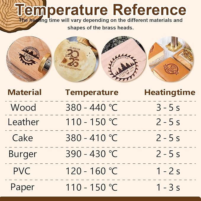 Custom Temperature-Controlled Electric Branding Iron for Wood Food, Personalized Logo Metal Stamp, Custom Branding Iron for Cake Leather BBQ, Wood Burning Stamp, DIY Handmade Gifts Branding Kit