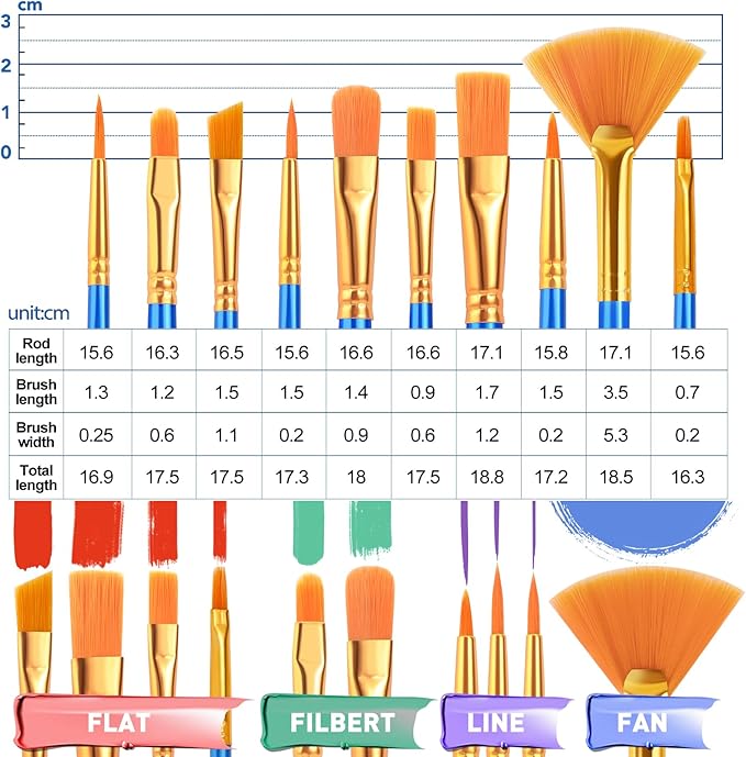 ESRICH 182 Pack Canvas with Easel Set 8 x 10 in Canvas Boards with 11.8 in Wooden Easels, Paint Brushes Canvas Panel Painting Kit for Acrylic Oil Watercolor Beginners Art Crafts Sip and Paint Party