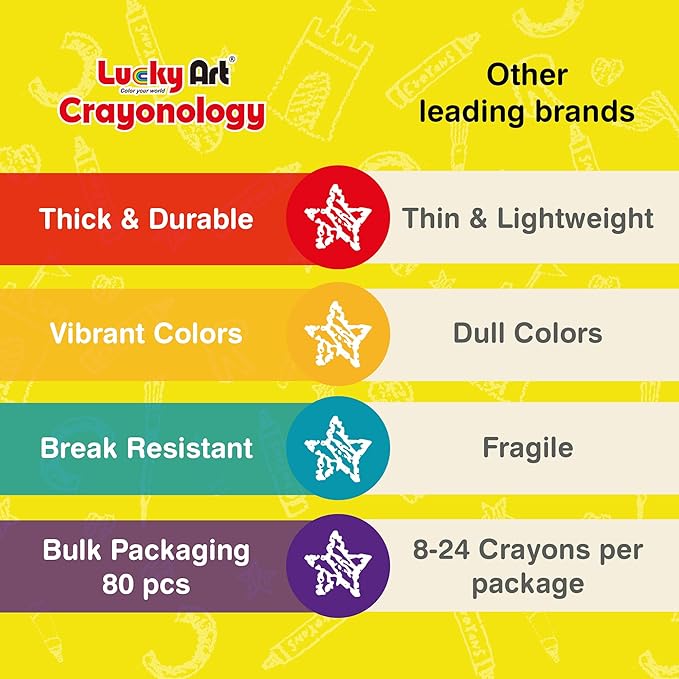 80 Count Single Color Crayons Bulk Pack - BLUE single color crayon refill - Regular size crayons (5/16" x 3-1/2")