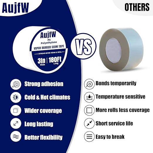 Vapor Barrier Tape, 3" Wide x 180' Long, 6 Roll, Polyethylene Tape, for Moisture Barriers and Crawl Spaces, Waterproof Seal and Seam Tape for Underlayment, Insulation and Plastic Liners