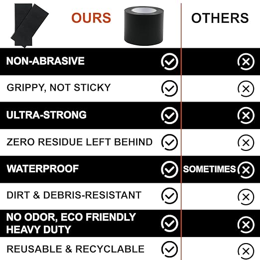 Non-Abrasive Grip Tape Roll, 3In x 60ft, Customizable Sliding Duty Tape, Portable Multi-Purpose Grip Tape, Tear, Peel & Slip, for Gadgets and Gear From Slipping, Sliding Or Shifting More (Black)