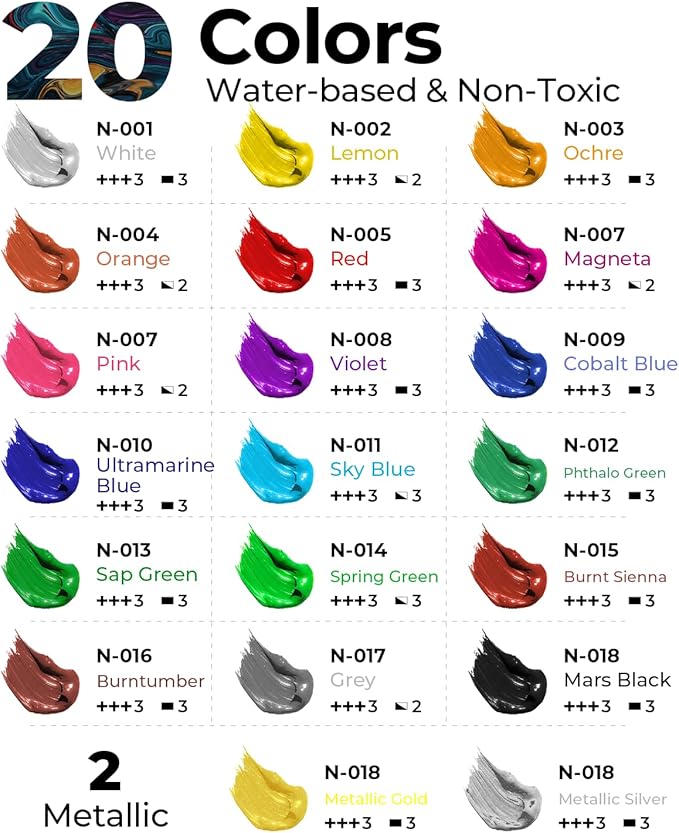 Nicpro 20 Colors Large Bulk Outdoor Acrylic Paint Set (8.45 oz, 250 ml) Rich Art Painting Supplies, Non Toxic for Multi Surface Canvas Rock Wood Leather Fabric Stone Metal Wall Craft with Color Wheel