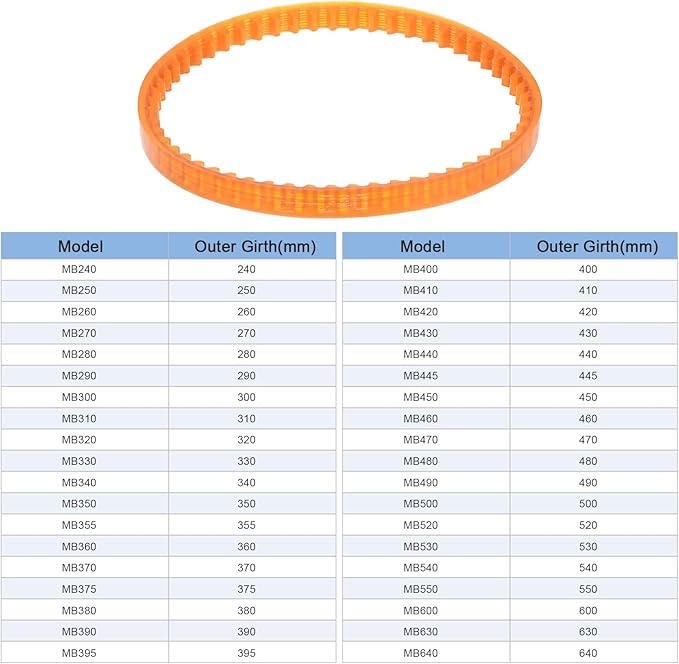 HARFINGTON 5pcs MB Series Standard Sewing Machine Belts MB410 Motor Triangle V-Belt with Single Tooth for Old Fashioned Household Electric Sewing Machine