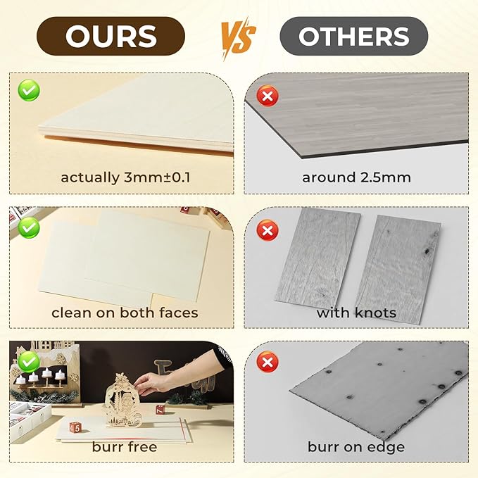 24 Pack Basswood Sheets 12"x20"x1/8", 3mm Basswood for Laser Cutting, Wood for Laser Cutting and Engraving, Laser Engraver Blanks, DIY Architectural Models Making, Wood Engraving