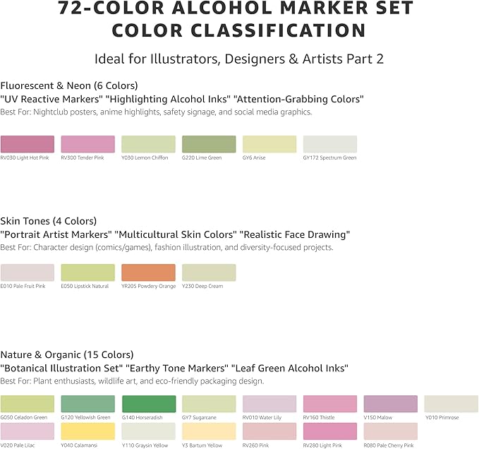 Bianyo 72 Pastel Dual Tip Colors Alcohol Art Markers, Dual Tip Alcohol-Based Markers with Brush and Chisel Points for Artists and Adults Comics Drawing Sketching Illustration with Storage Bag