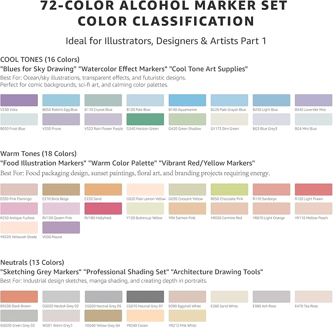 Bianyo 72 Pastel Colors Alcohol Markers Set, Dual Tip Brush & Fine Alcohol-Based Art Markers for Artists, Adults, Comics, Coloring, Drawing, Sketching, Illustration with Storage Bag