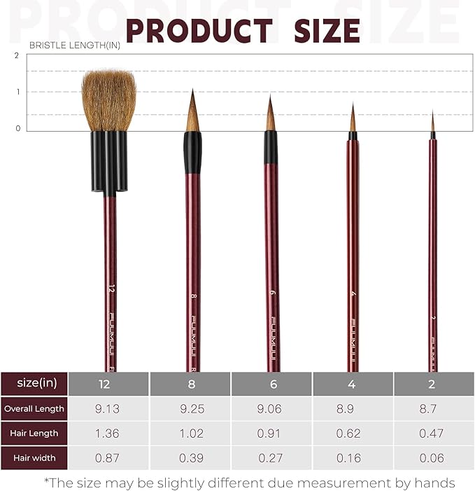 Watercolor Brushes Professional, Fuumuui 5Pcs Synthetic Goat Mixed Hair Water Color Paint Brush Set with Flat Round Detail for Watercolor, Pottery, Acrylic, Gouache