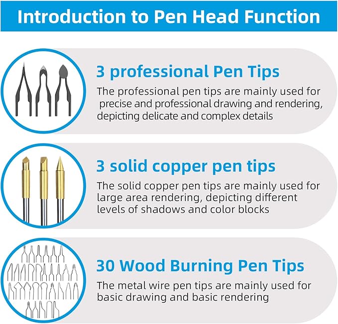LH55-Z2-NS2 Wood Burning Tool 200~750℃, Wood Burning kit with Digital Thermometer Temperature Adjustable Temperature, 2 pyrographic Wood Burning pen Simultaneous heating, 36 pen tips