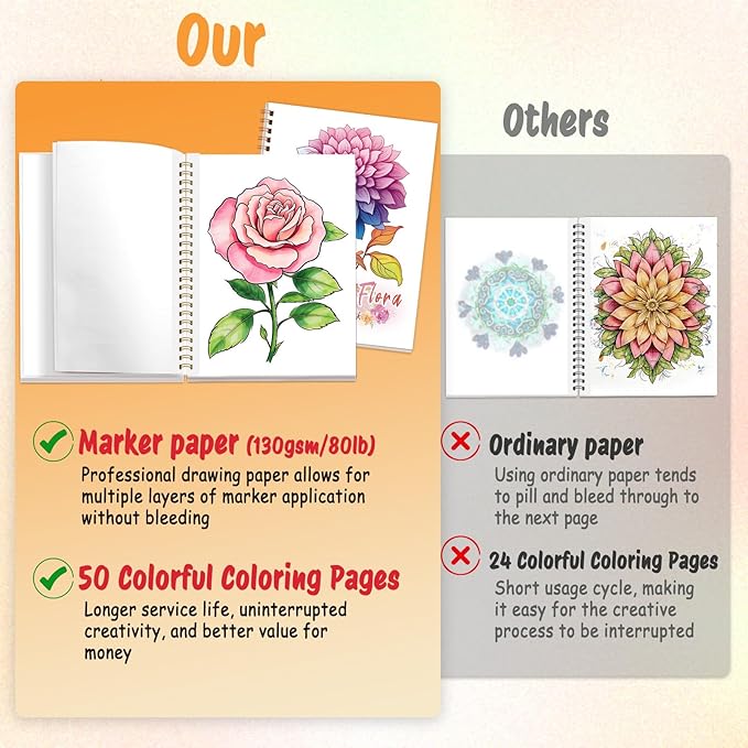 Tlenpo Floral Coloring Books for Adults, Spiral Bound 130gsm Thick Paper Non-Bleed, Alcohol Markers Coloring Books for Adults Relaxation, Anxiety Relief Gifts, Single-Sided Print with 50 Pages