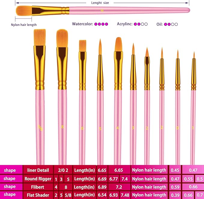 Paint Brushes Set, 20 Pcs Paint Brushes for Acrylic Painting, Oil Watercolor Acrylic Paint Brush, Artist Paintbrushes for Body Face Rock Canvas, Adult Drawing Arts Crafts Supplies, Blush