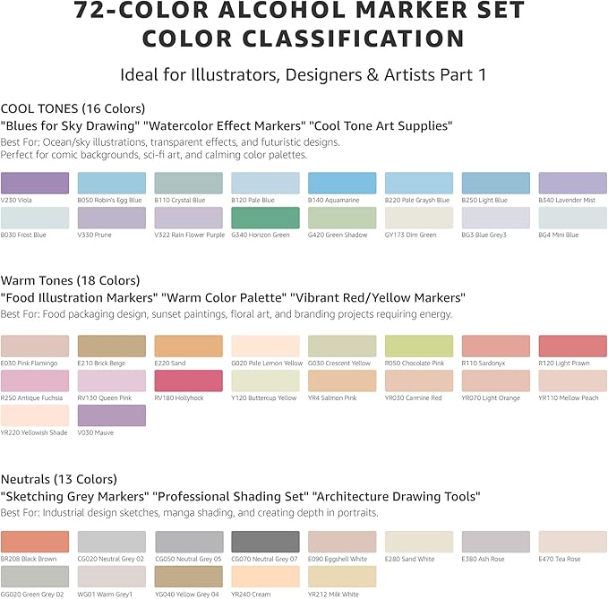 Bianyo 72 Pastel Dual Tip Colors Alcohol Art Markers, Dual Tip Alcohol-Based Markers with Brush and Chisel Points for Artists and Adults Comics Drawing Sketching Illustration with Storage Bag