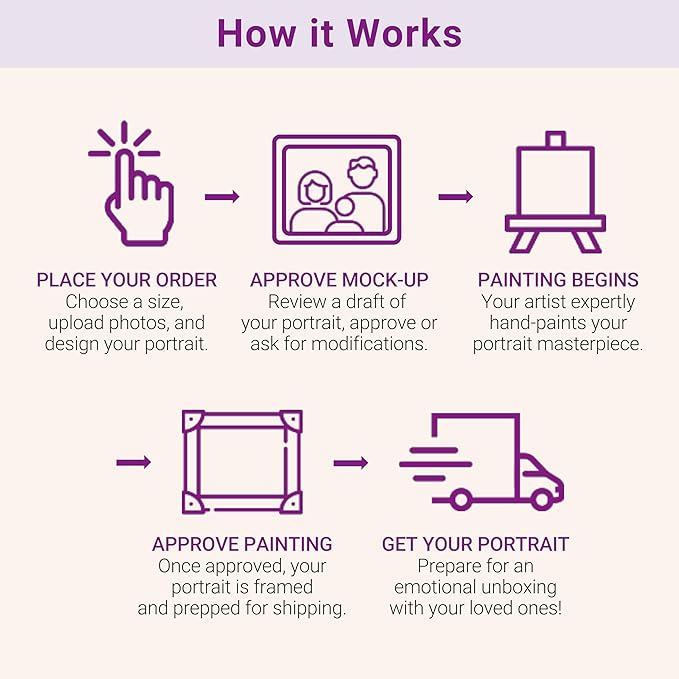 Paint Your Life Custom Hand-Painted Oil Portrait from Photo to Painting
