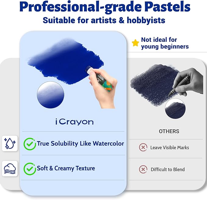 Large Water Soluble Pastels, Upgraded Fully Dissolvable Formula, 6 Basic Colors for Artists & Hobbyists, Ideal for Blending & Watercolor Effects