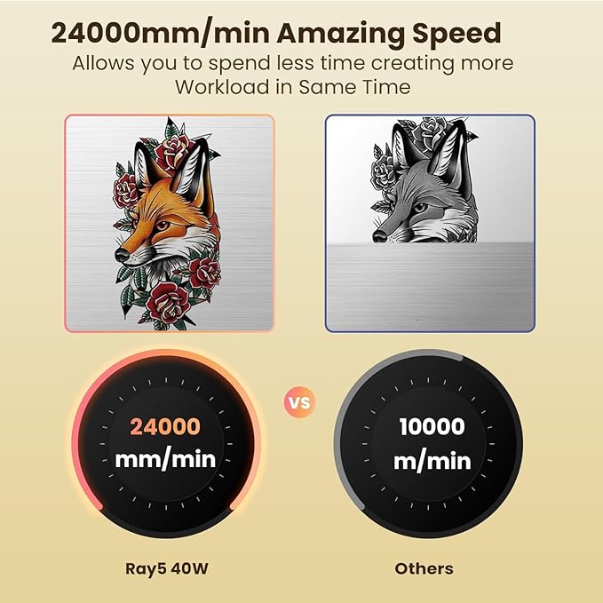 Longer RAY5 40W Laser Engraver with Air Assist Kit, 4-in-1 Rotary Roller, and 16 Pcs Raiser, High Precision Laser Cutter and Engraver for Wood, Metal, Acrylic, Cylindrical Objects, Tumblers