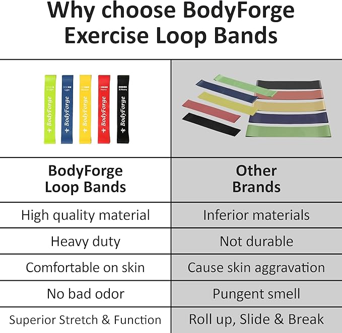 BodyForge Resistance Bands for Working Out for Women Men for Exercise Bands Resistance Bands for Legs Bands for Working Out Hip Thigh Glute Bands with Instruction Guide and Carry Bag, Set of 5
