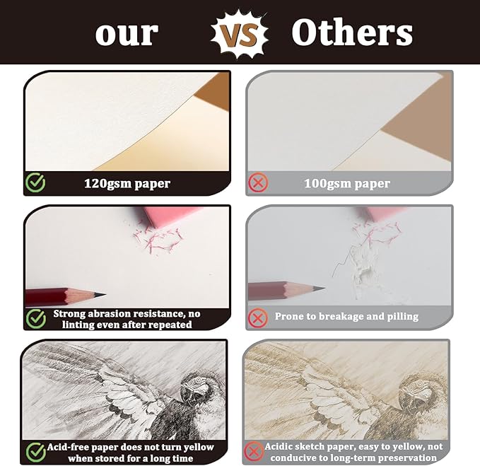 Tlenpo Sketch Book 9 x 12 in, Glue Bound Sketchbook, 100 Sheets Sketch Pad, (73 lb/120 GSM) Drawing Paper Pad, Acid Free Art Sketching Pad, Sketch Paper for Drawing Coloring Sketching