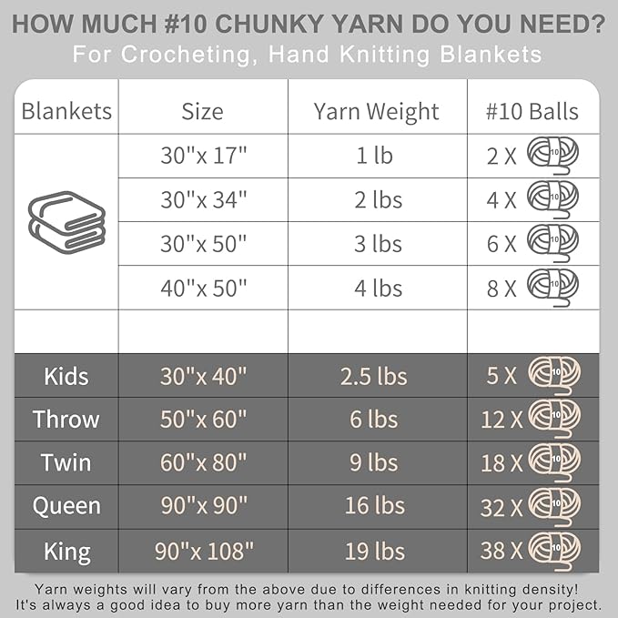 Chunky Yarn for Hand Knitting - #10 Chunky Chenille Blanket Yarn, Jumbo Big Thick Chunky Yarns for Crocheting, Tie Dye Bulky Knit Yarns, 8 Skein (25 yds 8 oz Each Skein), Forest & Sage & Mint